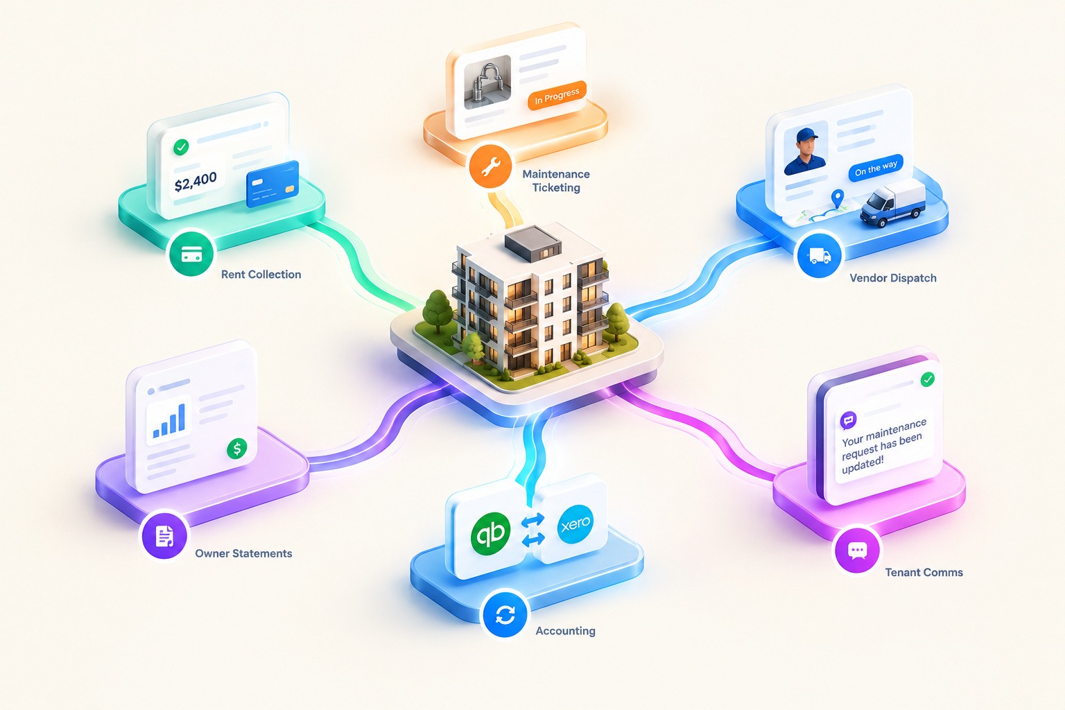 Property Management Ops Automation